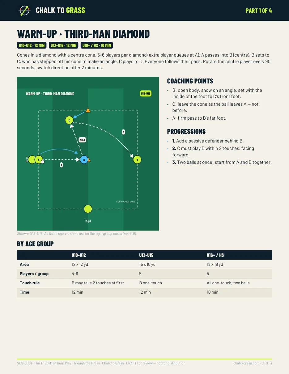 SES-0001 warm-up page with diagram and coaching points