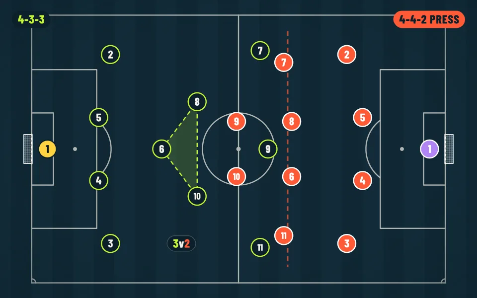 Formation vs formation tactic board illustration